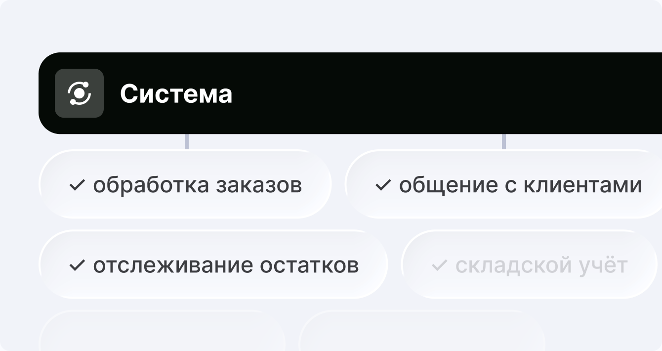 Схема разделения функций между маркетплейсом и RetailCRM